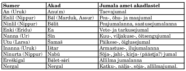 Jumalad