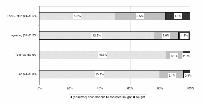 CHART2