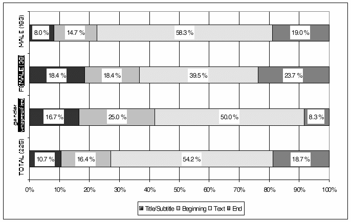 CHART1