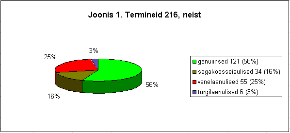 Terminid