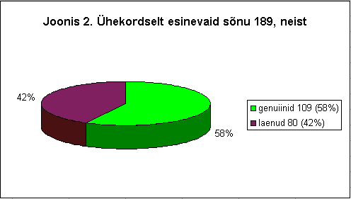 Laenud