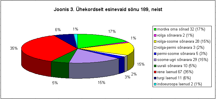 Laenud